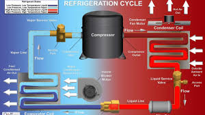 Refrigeration Systems